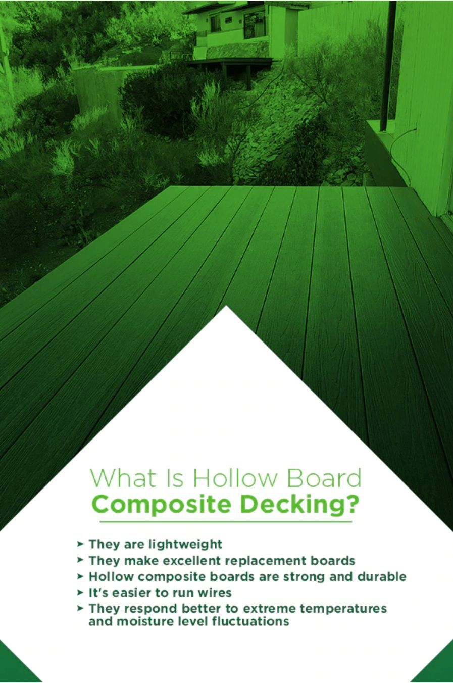 Quoi- Is-Hollow-Board-Composite-Decking